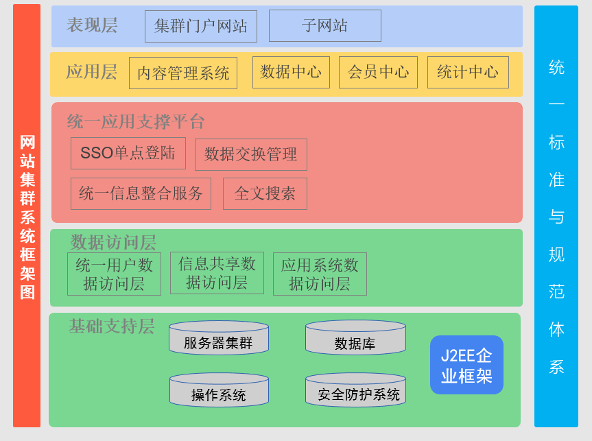 营销型的企业网站要具备那些特点